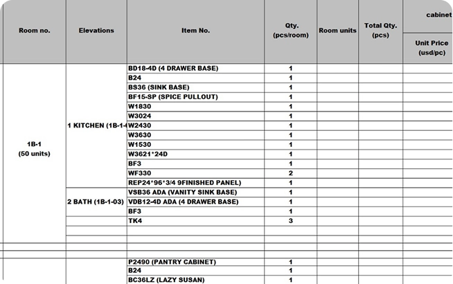 multi unit cabinet & countertop estimation