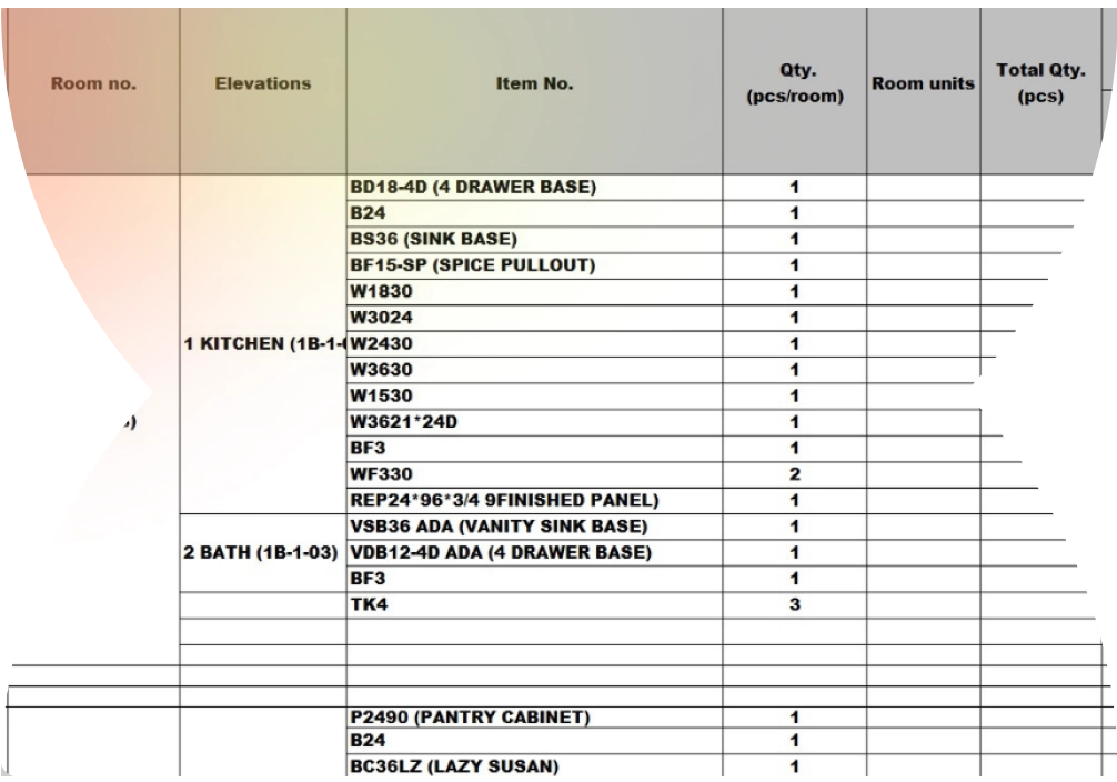 why multi unit estimation is critical