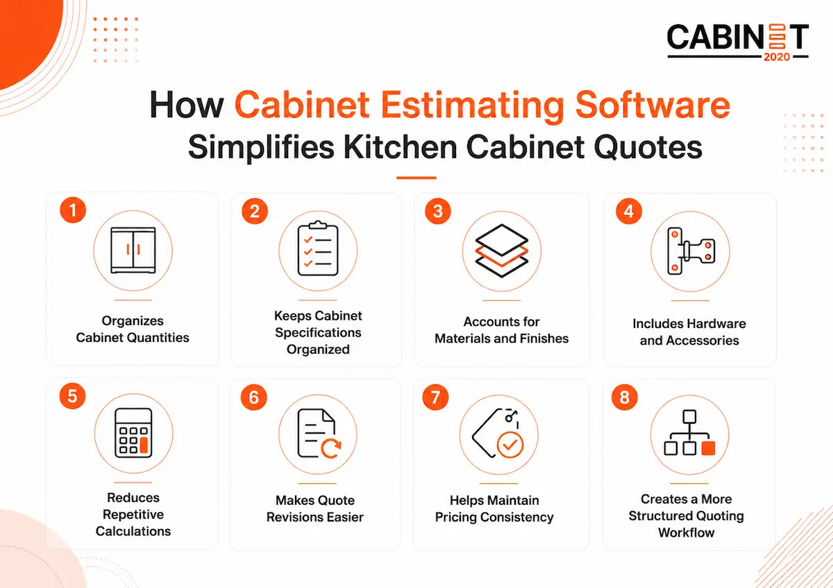 Cabinet estimating software